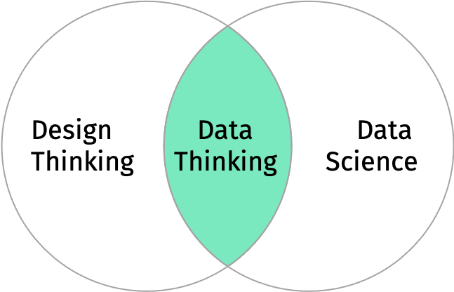 Grafik_01_Data Thinking