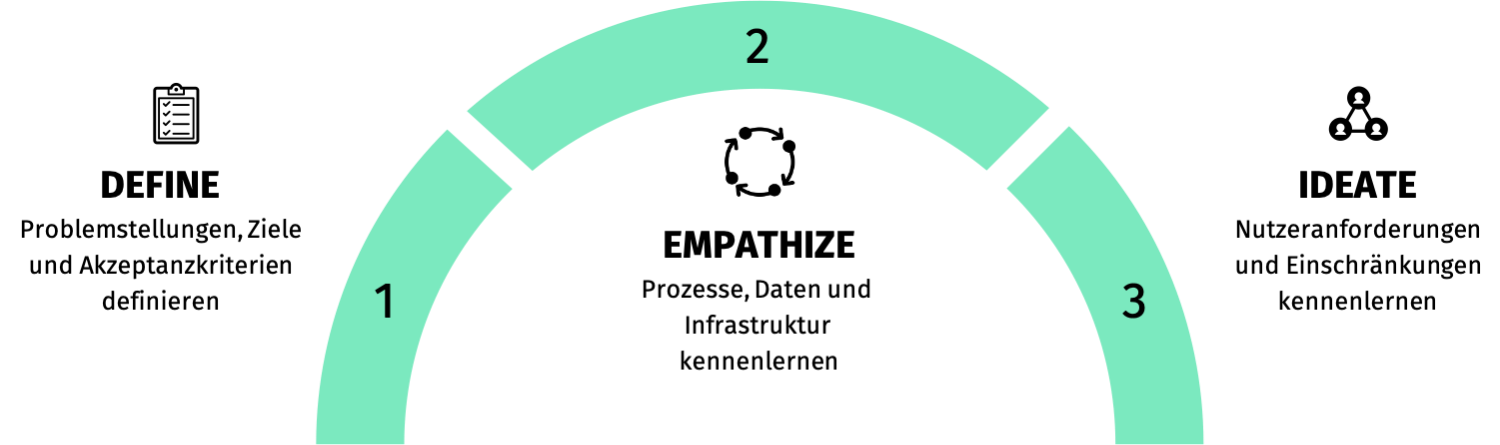 Grafik_02_Data Thinking
